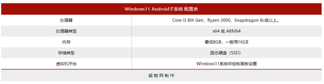 电脑版安卓11系统下载android系统下载官网-第2张图片-太平洋在线下载