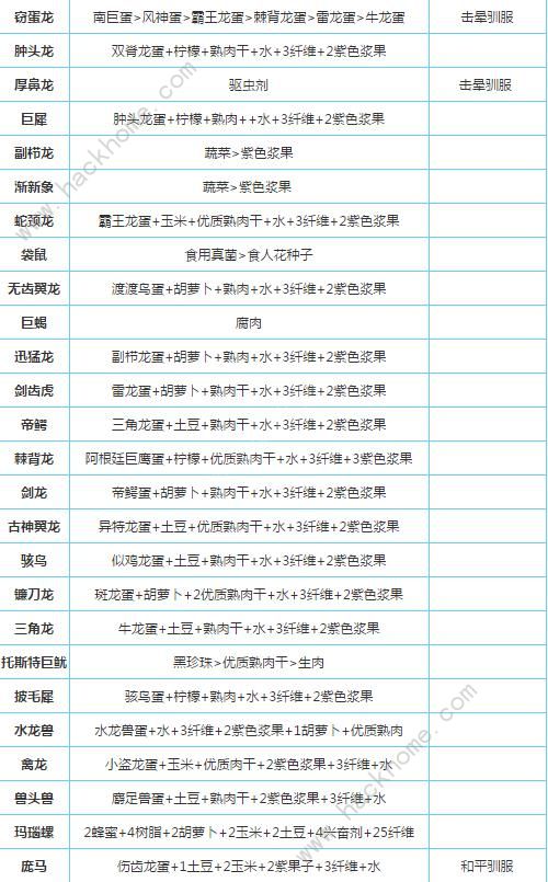 方舟手机版静心膏怎么得到方舟生存进化静心膏怎么得到-第2张图片-太平洋在线下载
