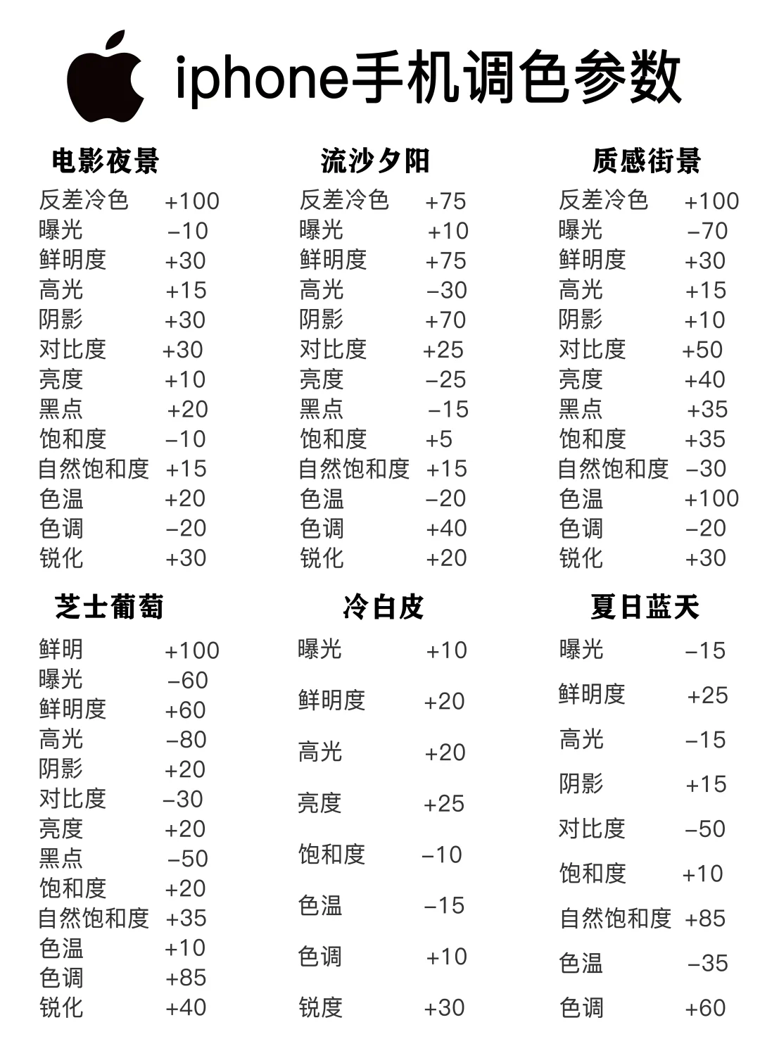 调色模板苹果版iphone调色最全滤镜调色都这里啦