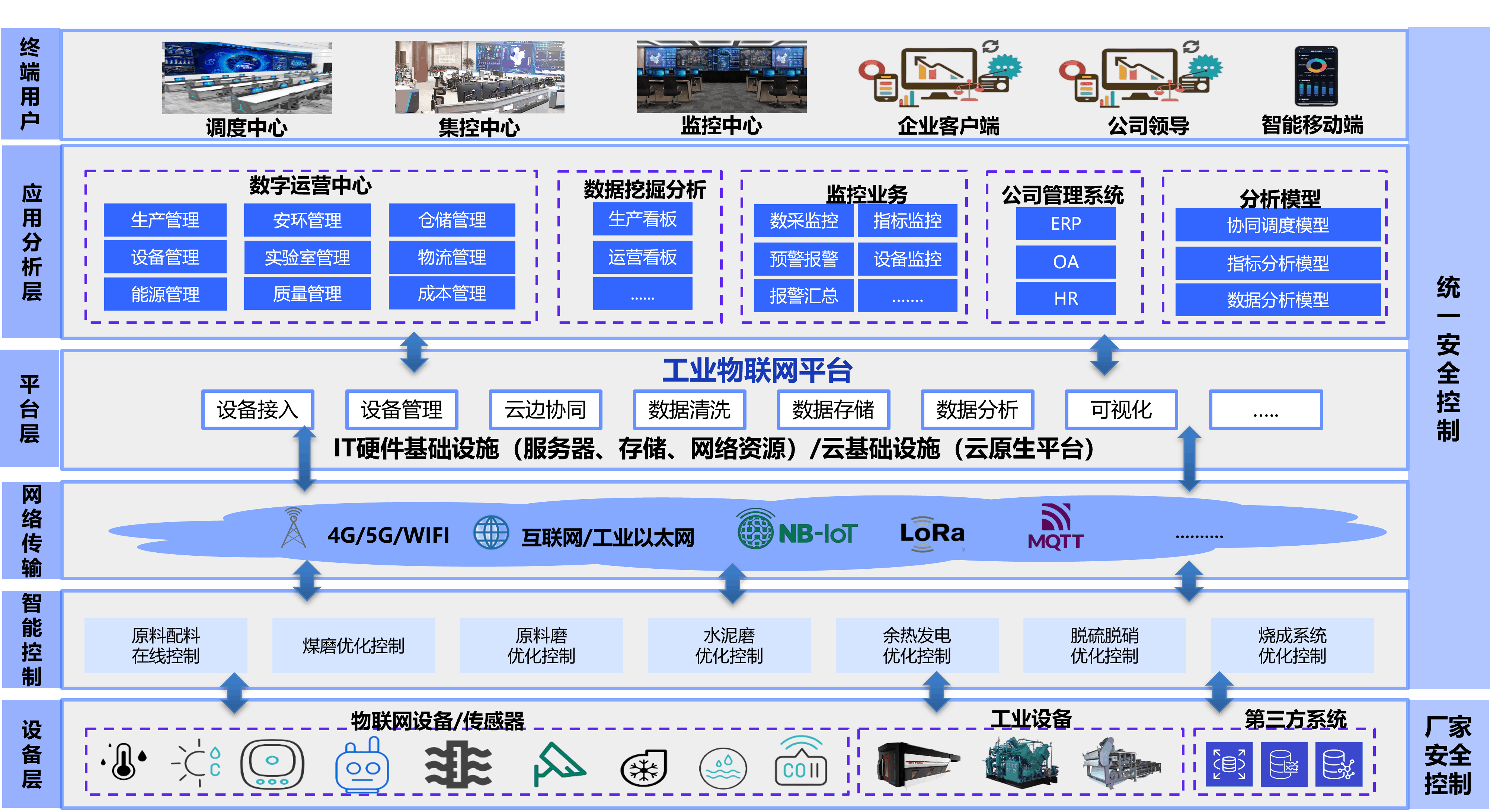MES系统移动客户端mes系统应用ppt培训课件